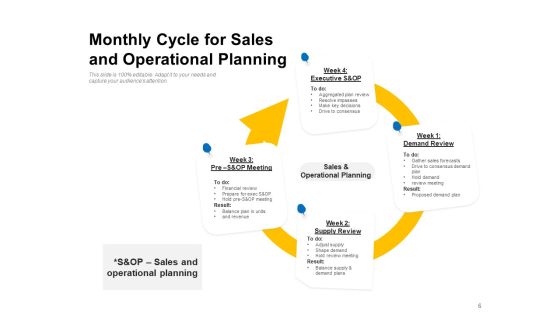 S And OP Process Sales Business Ppt PowerPoint Presentation Complete Deck Slide05