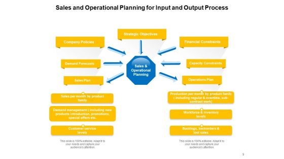S And OP Process Sales Business Ppt PowerPoint Presentation Complete Deck Slide08