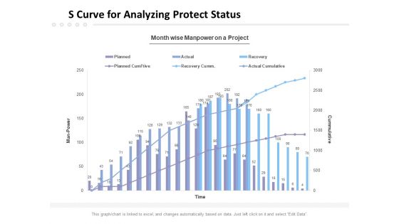 S Curve For Analyzing Protect Status Ppt PowerPoint Presentation Portfolio Visuals PDF