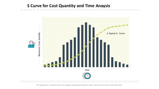 S Curve For Cost Quantity And Time Anaysis Ppt PowerPoint Presentation Template PDF