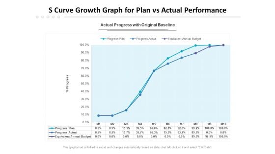 S Curve Growth Graph For Plan Vs Actual Performance Ppt PowerPoint Presentation Show Layouts PDF