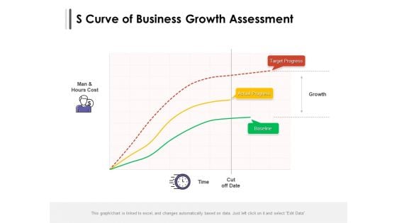 S Curve Of Business Growth Assessment Ppt PowerPoint Presentation File Graphics Tutorials PDF