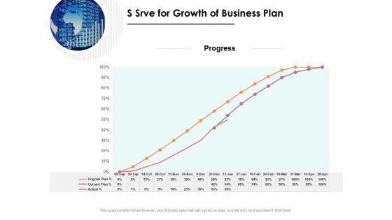 S Srve For Growth Of Business Plan Ppt PowerPoint Presentation Ideas Good PDF