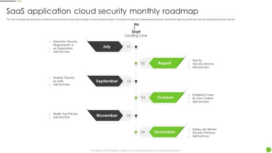 Saas Application Cloud Security Monthly Roadmap Ppt PowerPoint Presentation File Format PDF Saas Application Cloud Security Monthly Roadmap Ppt PowerPoint Presentation File Format PDF