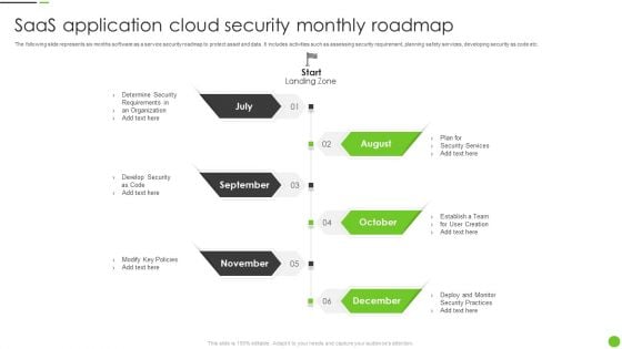 Saas Application Cloud Security Monthly Roadmap Ppt PowerPoint Presentation File Format PDF