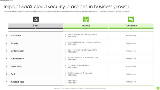 Saas Cloud Security Ppt PowerPoint Presentation Complete Deck With Slides Slide14
