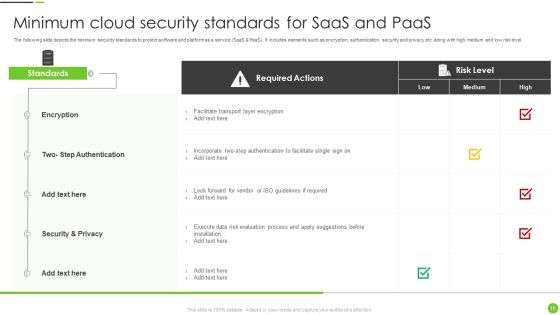 Saas Cloud Security Ppt PowerPoint Presentation Complete Deck With Slides Slide15