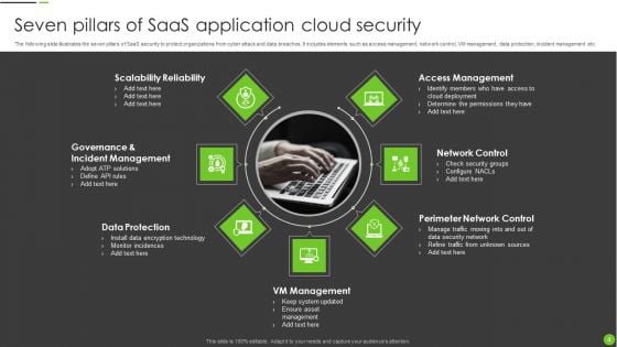 Saas Cloud Security Ppt PowerPoint Presentation Complete Deck With Slides