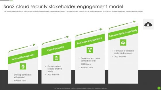 Saas Cloud Security Stakeholder Engagement Model Ppt PowerPoint Presentation Gallery Design Ideas PDF Saas Cloud Security Stakeholder Engagement Model Ppt PowerPoint Presentation Gallery Design Ideas PDF