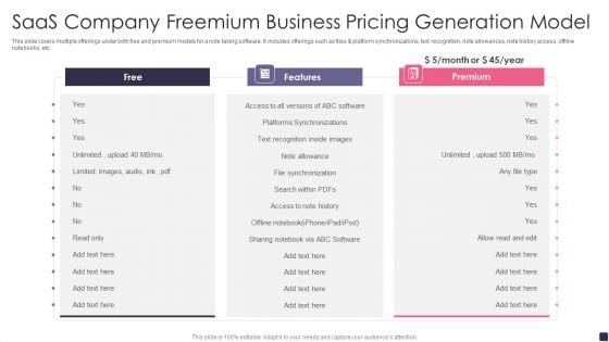 Saas Company Freemium Business Pricing Generation Model Structure PDF