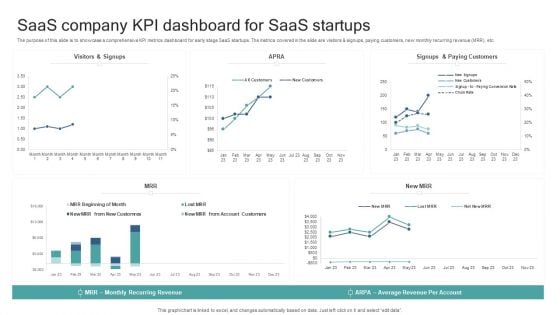 Saas Company KPI Dashboard For Saas Startups Background PDF