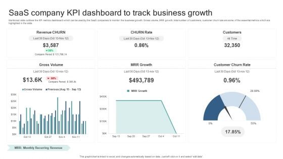 Saas Company KPI Dashboard To Track Business Growth Guidelines PDF