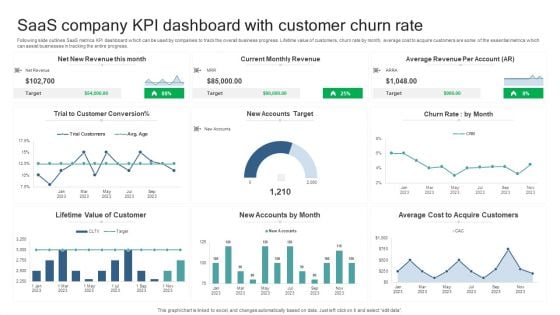 Saas Company KPI Dashboard With Customer Churn Rate Microsoft PDF