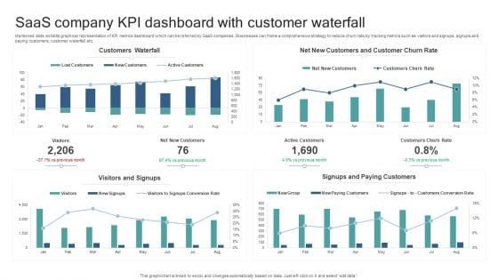 Saas Company KPI Dashboard With Customer Waterfall Slides PDF