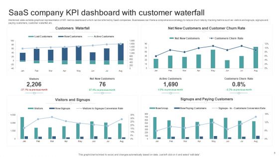 Saas Company Kpl Ppt PowerPoint Presentation Complete Deck With Slides