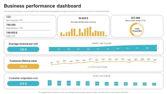 Saas Continuous Income Generation Model For Software Startup Business Performance Dashboard Mockup PDF