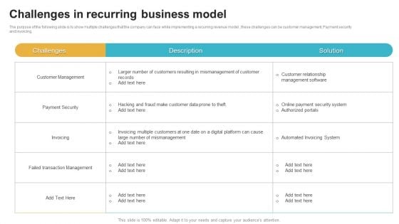 Saas Continuous Income Generation Model For Software Startup Challenges In Recurring Business Model Guidelines PDF