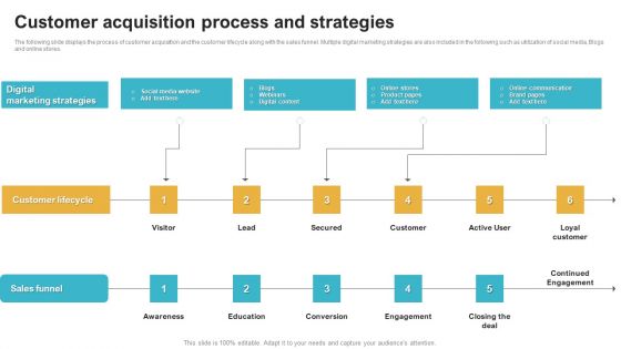 Saas Continuous Income Generation Model For Software Startup Customer Acquisition Process And Strategies Themes PDF