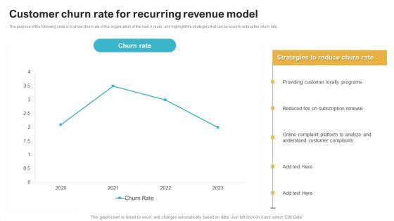 Saas Continuous Income Generation Model For Software Startup Customer Churn Rate For Recurring Revenue Model Summary PDF