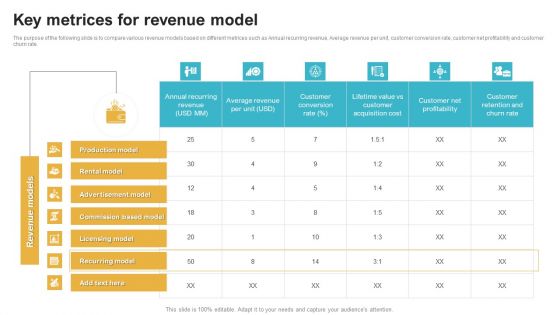 Saas Continuous Income Generation Model For Software Startup Key Metrices For Revenue Model Introduction PDF