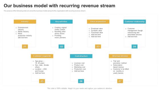 Saas Continuous Income Generation Model For Software Startup Our Business Model With Recurring Revenue Stream Inspiration PDF