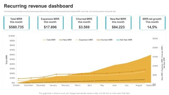 Saas Continuous Income Generation Model For Software Startup Recurring Revenue Dashboard Demonstration PDF