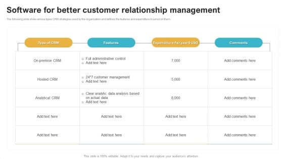 Saas Continuous Income Generation Model For Software Startup Software For Better Customer Relationship Slides PDF