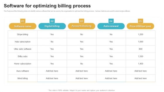 Saas Continuous Income Generation Model For Software Startup Software For Optimizing Billing Process Pictures PDF