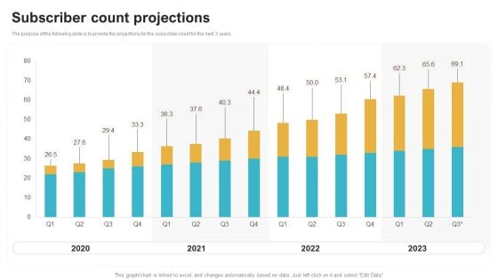 Saas Continuous Income Generation Model For Software Startup Subscriber Count Projections Professional PDF