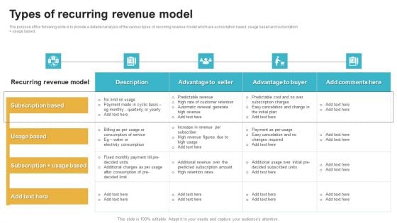 Saas Continuous Income Generation Model For Software Startup Types Of Recurring Revenue Model Professional PDF