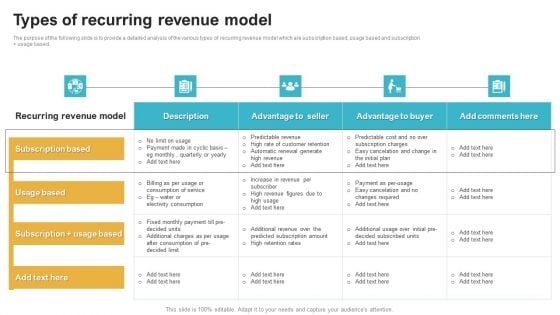 Saas Continuous Income Generation Model For Software Startup Types Of Recurring Revenue Model Professional PDF Saas Continuous Income Generation Model For Software Startup Types Of Recurring Revenue Model Professional PDF