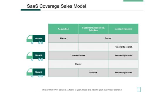 Saas Coverage Sales Model Acquisition Ppt PowerPoint Presentation Slides Portrait