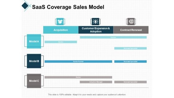 Saas Coverage Sales Model Business Ppt PowerPoint Presentation File Slide Download