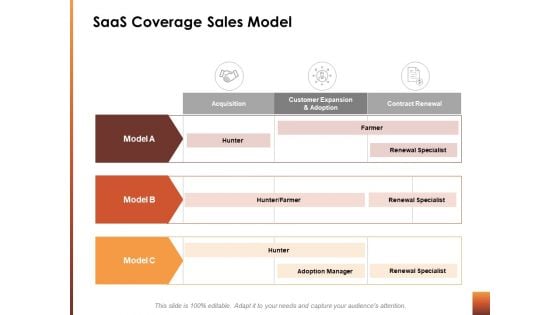 Saas Coverage Sales Model Ppt Powerpoint Presentation Infographics Graphic Tips