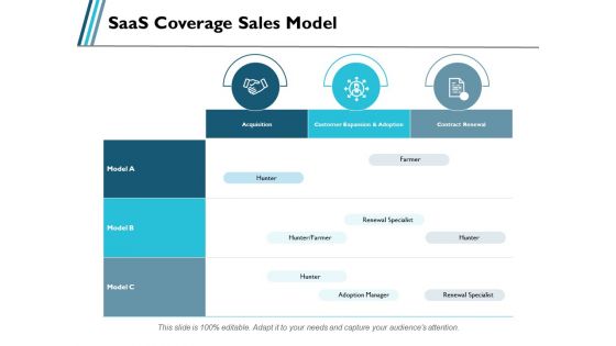 Saas Coverage Sales Model Ppt PowerPoint Presentation Visual Aids Ideas