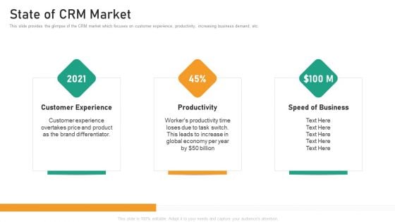 Saas Customer Relationship Management Fundraising State Of CRM Market Background PDF