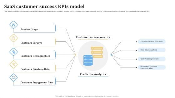 Saas Customer Success KPIS Model Ppt PowerPoint Presentation Gallery Designs Download PDF