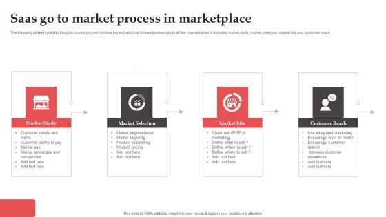 Saas Go To Market Process In Marketplace Pictures PDF