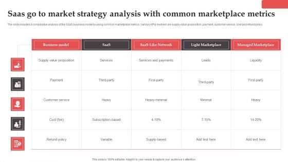 Saas Go To Market Strategy Analysis With Common Marketplace Metrics Brochure PDF