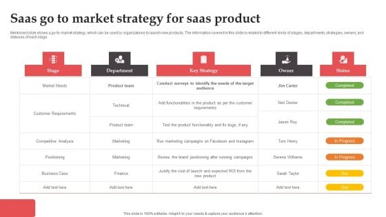 Saas Go To Market Strategy For Saas Product Microsoft PDF