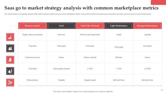 Saas Go To Market Strategy Ppt PowerPoint Presentation Complete Deck With Slides