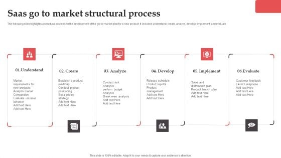 Saas Go To Market Structural Process Professional PDF