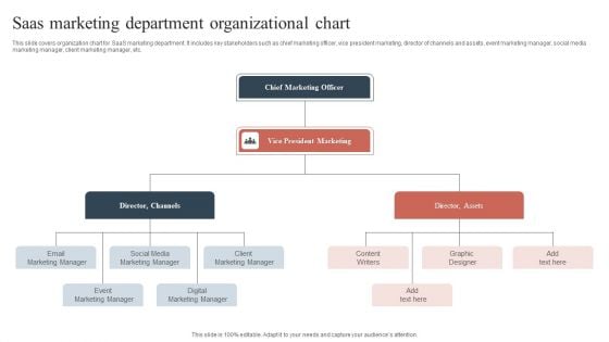 Saas Marketing Department Organizational Chart Guidelines PDF