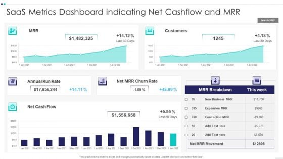 Saas Metrics Dashboard Indicating Net Cashflow And MRR Demonstration PDF