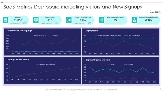 Saas Metrics Dashboard Indicating Visitors And New Signups Elements PDF