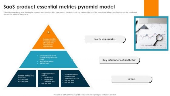 Saas Product Essential Metrics Pyramid Model Ppt PowerPoint Presentation Portfolio Layout PDF