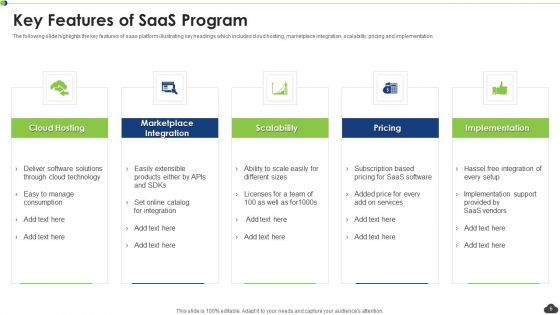 Saas Program Ppt PowerPoint Presentation Complete Deck With Slides