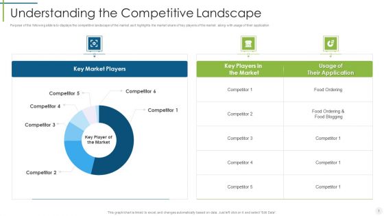 Saas Provider Understanding The Competitive Landscape Ppt Summary Format Ideas PDF