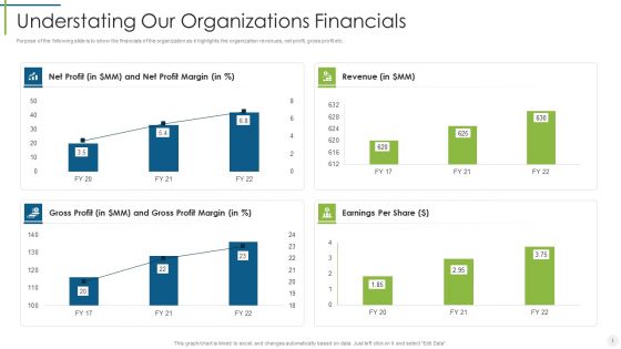Saas Provider Understating Our Organizations Financials Ppt Styles Example File PDF