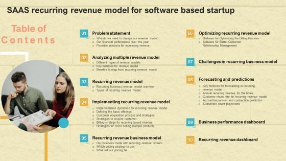 Saas Recurring Revenue Model For Software Based Startup Tables Of Content Microsoft PDF
